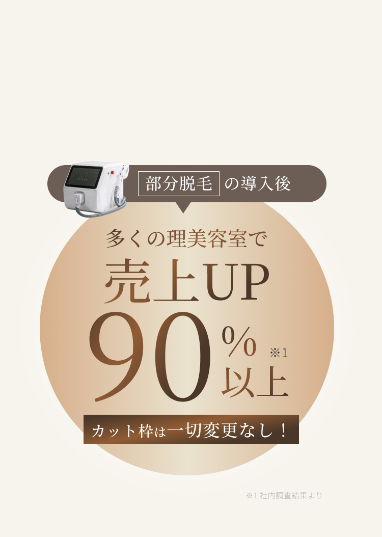 売上UP90%以上